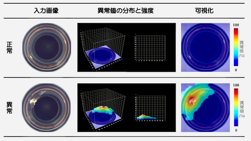 不良品の学習が不要な画像による良品判定のアルゴリズム、サイバーコア