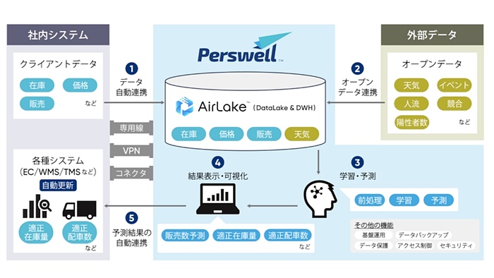 分析実務者のための新明解環境分析技術手法 分析実務者のための新明解環境分析技術手法 改訂 | 渡部 欣愛