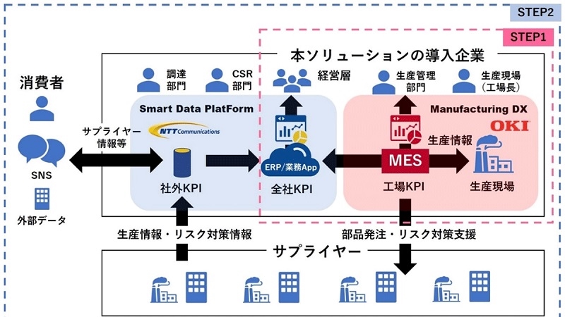コンピュータ・IT Performance Optimization of Numerical... コンピュータ・IT Performance Optimization of Numerical
