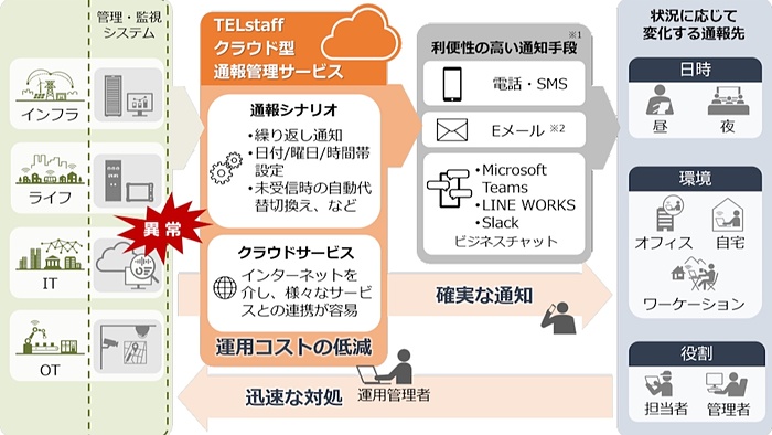 Amazon.co.jp: 勘定科目別にみた異常点監査の手法 : 野々川幸雄: 本