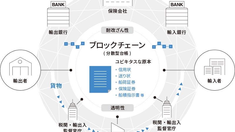 貿易関連情報の連携プラットフォームの製品版、トレードワルツが