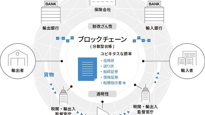 貿易関連情報の連携プラットフォームの製品版、トレードワルツが