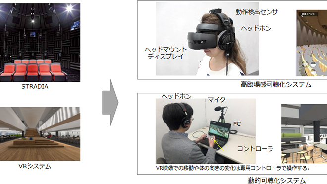 竹中工務店、建物の内部イメージと音響を同時にシミュレーションできる