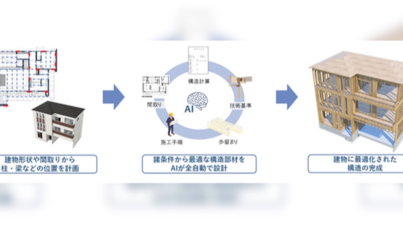 住友林業、自社構法における構造設計業務をAI技術により全自動化