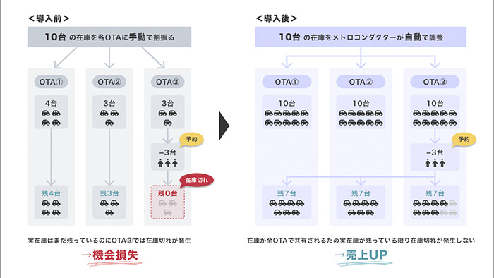 直接取引】OTODUSU Ⅱ Amazon | フード ダンパー サポート シトロエン 