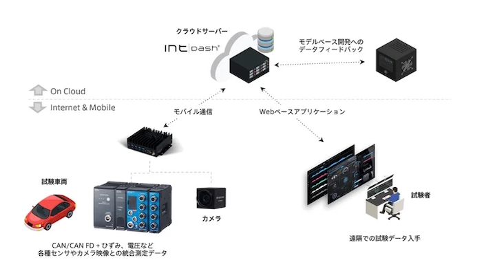 アナログウエア　no5  小型IoT電源設計ノウハウ  2018年6月10日 IoT無線ユニット［アナログコンバーター］｜対応製品｜IoT