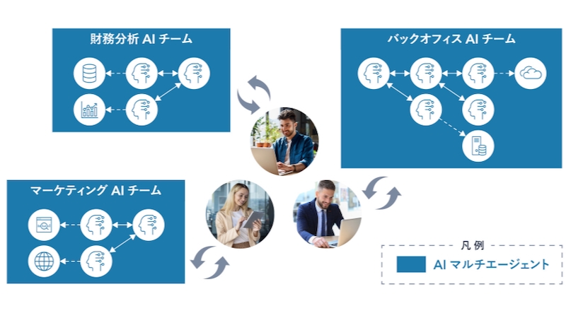 AIエージェントと予測AIを組み合わせて業務を変えるコンサルティング