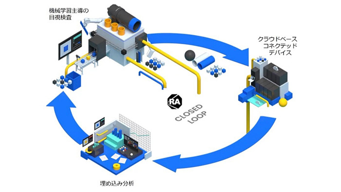 AIさん専用 受身のDXからの脱却。生成系AIで実現する自治体主導の自治体DX