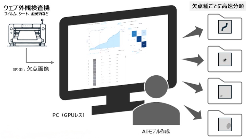Ai様確認用 生成AIチェッカーとは？精度や仕組みと無料で使えるツール6選 - ソロ活