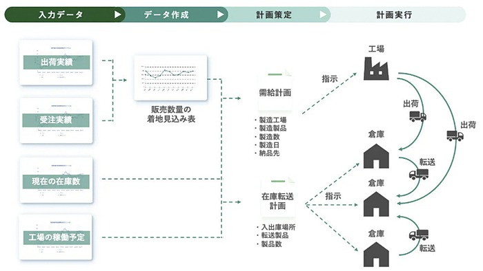 画像が削除されました