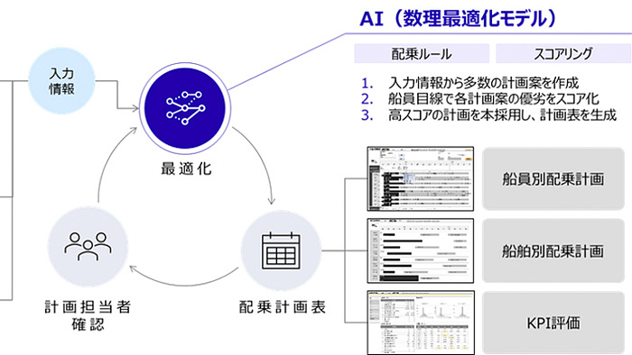 画像が削除されました