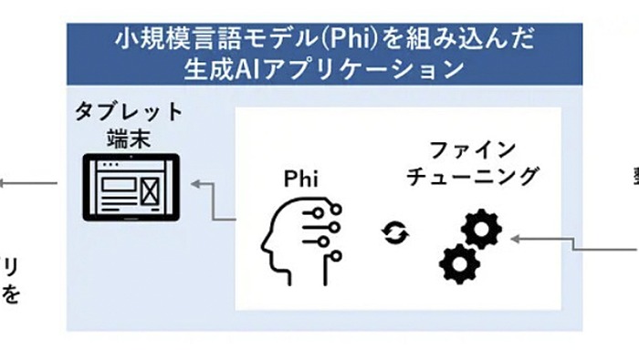 画像が削除されました