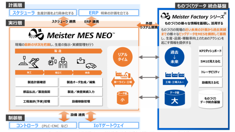 IoT時代のMESをもう一度考え直す 〜 (1) MES普及を妨げたもの