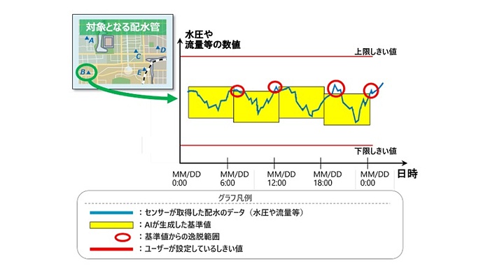画像が削除されました
