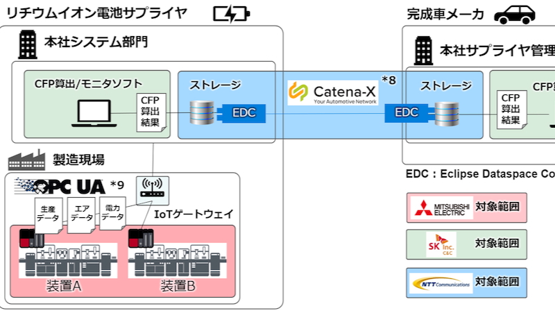 確認用(バイエルン) オートグラフ 楽天市場】【予約ECM19】【国内未発売】PANINI バイエルンミュンヘン