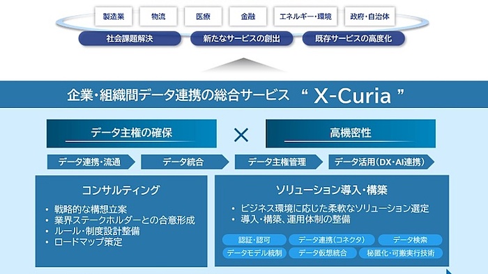 企業内データベース構築と活用（ペーパーバック） DBサーバとは、Web3層構造とは