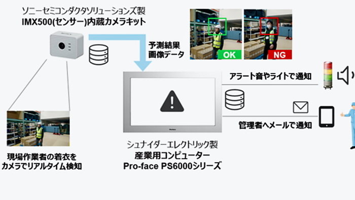 画像が削除されました