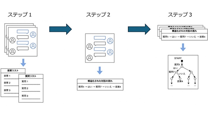 IoTセキュリティ インシデントから開発の実際まで （定価: 30000） IoTセキュリティ インシデントから開発の実際まで （定価: 30000