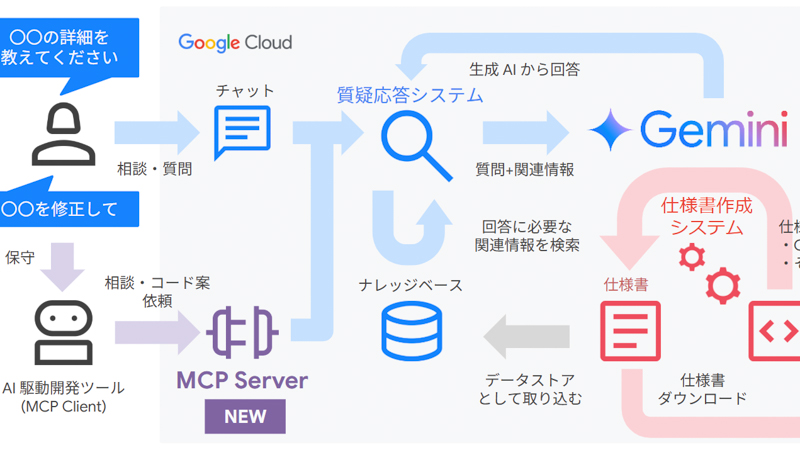 【中古】 COBOLプログラムの作成 COBOL言語とは？プログラムの書き方やルールを解説！ ｜ 基礎ガイド