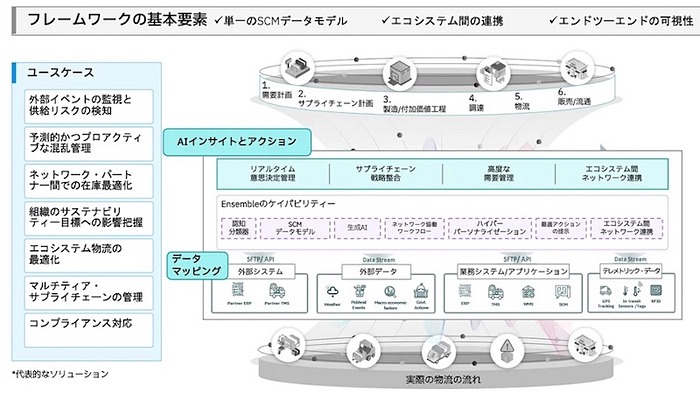 単語への親密度を示した語意データベース、NTT印刷が発売