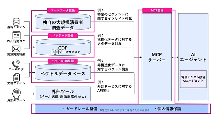 検索から生成へ 生成AIによるパラダイムシフトの行方 検索から生成へ 生成AIによるパラダイムシフトの行方 | 清水 亮