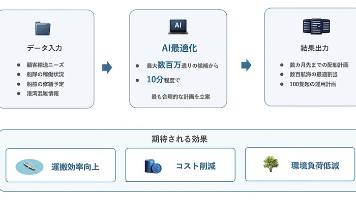 検索から生成へ 生成AIによるパラダイムシフトの行方 検索から生成へ 生成AIによるパラダイムシフトの行方 / 清水