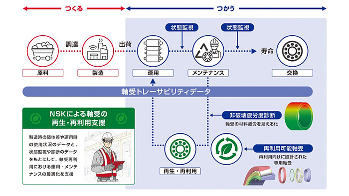 検索から生成へ 生成AIによるパラダイムシフトの行方 検索から生成へ - メルカリ