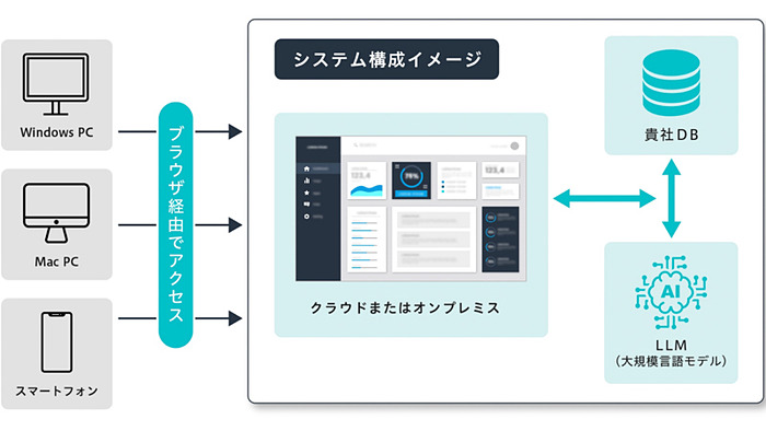 Column 生成AIがもたらすパラダイムシフト ～業務効率化から顧客