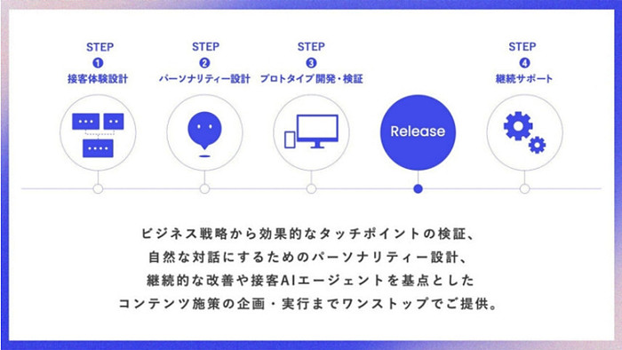 画像が削除されました