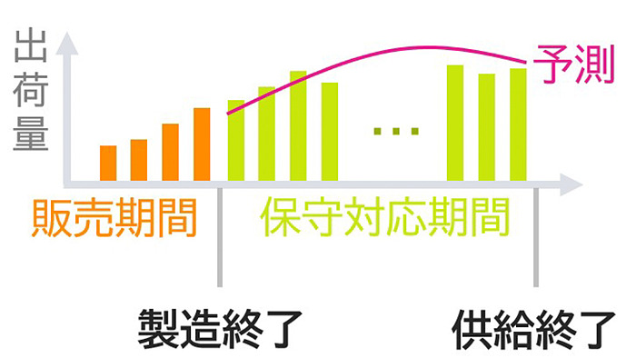 画像が削除されました