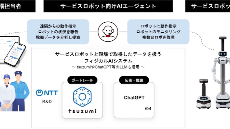 ロボットとAIエージェントを組み合わせて利用するための基盤サービス