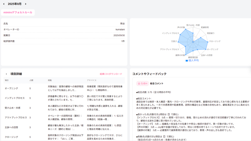 オペレーターの応対品質を評価するAIサービス、CAC identityが開始