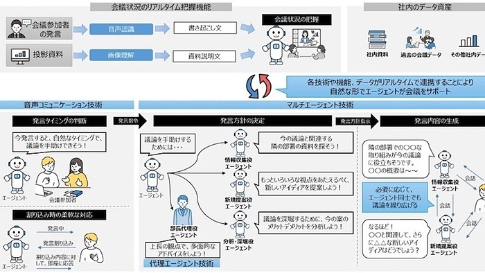 Column 情報セキュリティ審査基準「TISAX」に対応するための3条件 製造