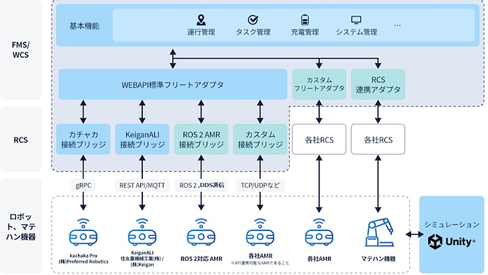 デジタルに向けた会津若松市の資産と課題【第2回】 - DIGITAL X