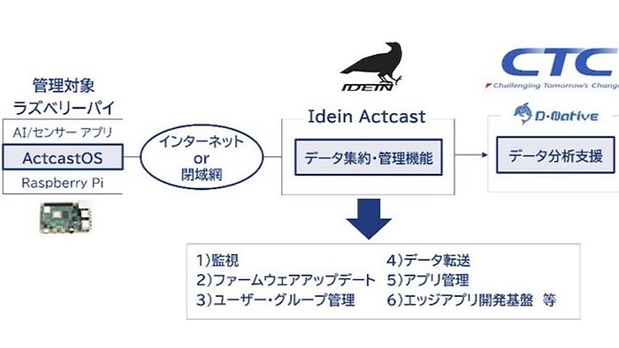 画像が削除されました
