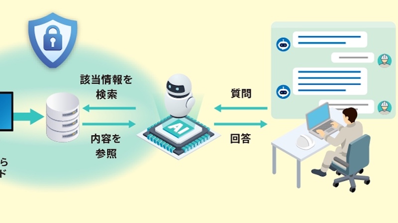 建設業の技術情報を検索するためのAIエージェント、日立