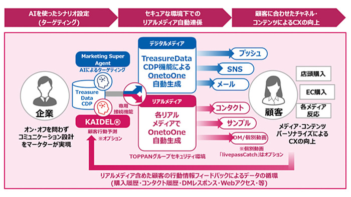 画像が削除されました