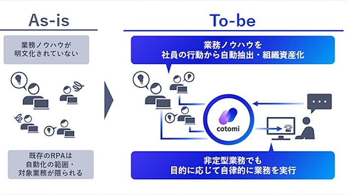 【希少】5%ルールの実務とQ&A 社員の操作ログや社内規定などから業務ノウハウを抽出し実行するAI