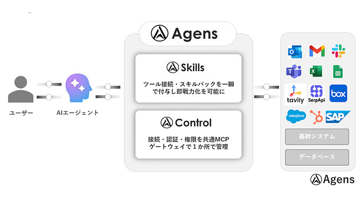 Homula launches MCP server platform to link AI agents and SaaS