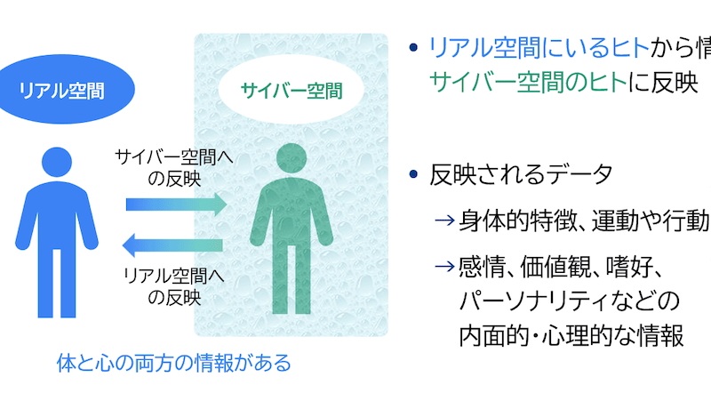 日本人の心を表すデジタルツイン、MRIとNECソリューションイノベータが