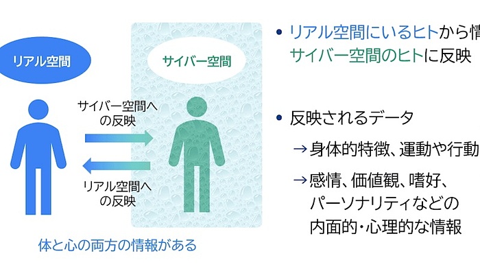 日本人の心を表すデジタルツイン、MRIとNECソリューションイノベータが