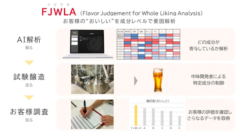 キリン、ビールの“おいしさ”を成分レベルで可視化するAI技術を開発