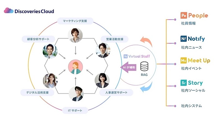 画像が削除されました