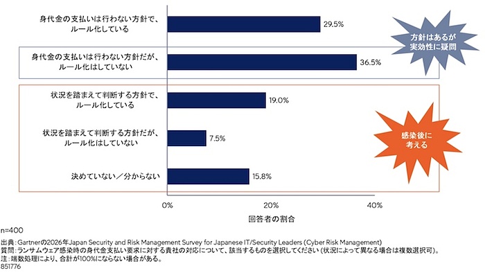 DIGITAL X（デジタルクロス）：デジタルが生みだす未来を考える
