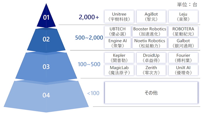 DIGITAL X（デジタルクロス）：デジタルが生みだす未来を考える