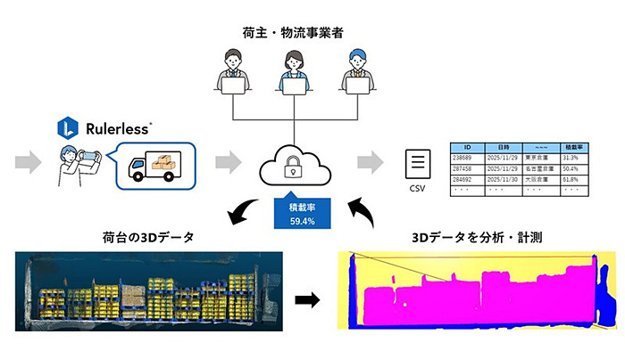 トクヤマ、マザープラントの夜間操業や予兆保全に向け産業用データ基盤